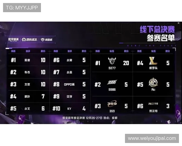 和平精英最新力量排名揭晓WE战队创下历史新高表现引关注 和平精英最新力量排名揭晓WE战队创下历史新高表现引关注