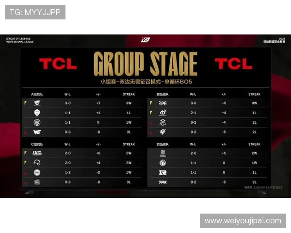 城市赛积分榜更新IG战队以82分稳居榜首位置