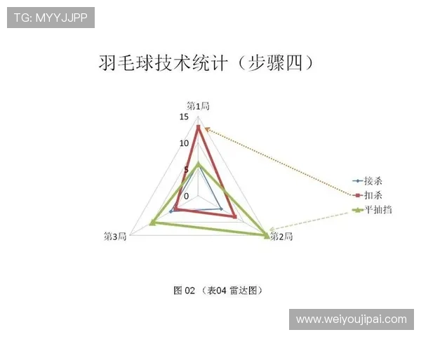 广州羽毛球队意识表现的数据分析与策略研究 广州羽毛球队意识表现的数据分析与策略研究