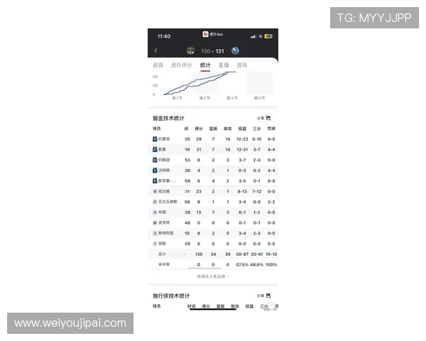 挑战者杯最新积分榜LNG战队以65分稳居第一名
